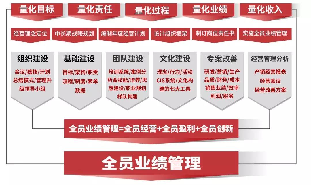 熱烈祝賀2018年9月越南永興鋁業(yè)有限公司企業(yè)管理升級項(xiàng)目取得圓滿成功并續(xù)約！