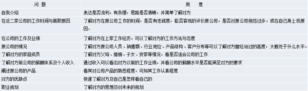 【營銷管理】營銷團隊管理之如何閱人？
