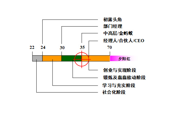 【營銷管理】營銷團隊管理之如何閱人？