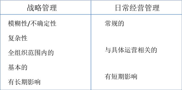 什么是戰略管理？戰略管理和日常經營管理的區別