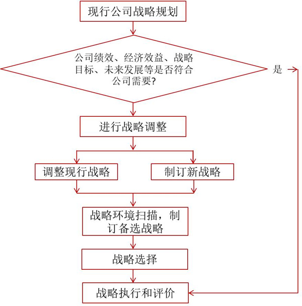 如何評(píng)價(jià)企業(yè)戰(zhàn)略？企業(yè)戰(zhàn)略評(píng)價(jià)標(biāo)準(zhǔn)！