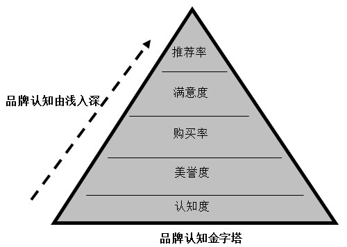 【營銷管理】企業(yè)如何選擇品牌戰(zhàn)略？