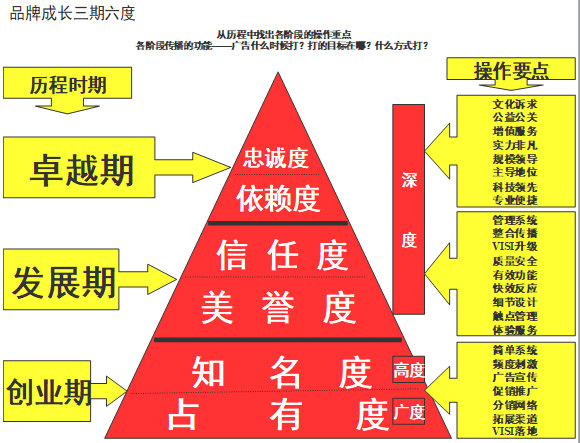 【營銷管理】企業(yè)如何選擇品牌戰(zhàn)略？