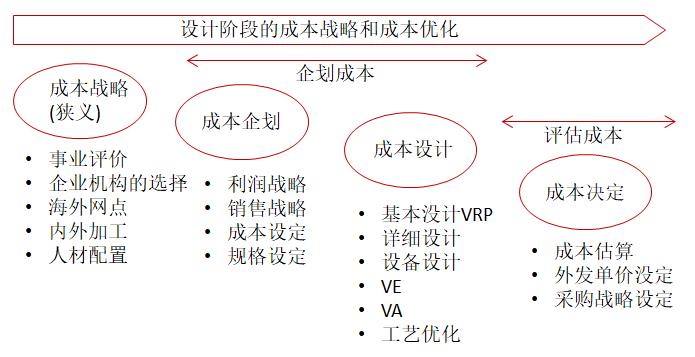 【精益生產】現代企業(yè)成本控制與優(yōu)化