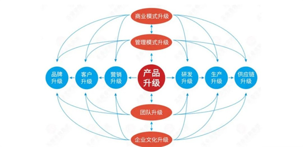廣州市易眾鋁業有限公司第二期戰略與品牌營銷管理升級項目