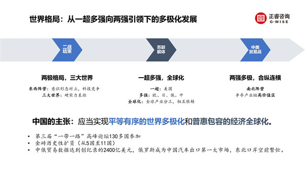 正睿咨詢集團新質(zhì)生產(chǎn)力系列課程之《新形勢、新規(guī)劃、新未來》