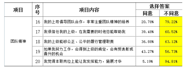制造型企業訪談常用到的民意調查數據分析