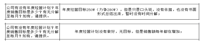 制造型企業沒有詳細的戰略規劃的弊端與解決方法！