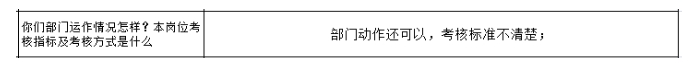 公司各部門沒有明確的管理指標，如何設計解決思路？