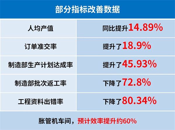 奧美森智能裝備股份有限公司部分指標改善數(shù)據