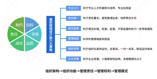 組織流程冗長繁雜，如何通過規(guī)劃管理實現(xiàn)降本增效？