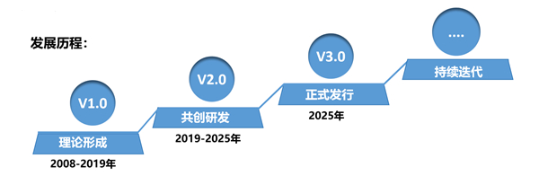 SMS戰略管理系統：開啟企業數智化戰略新征程！